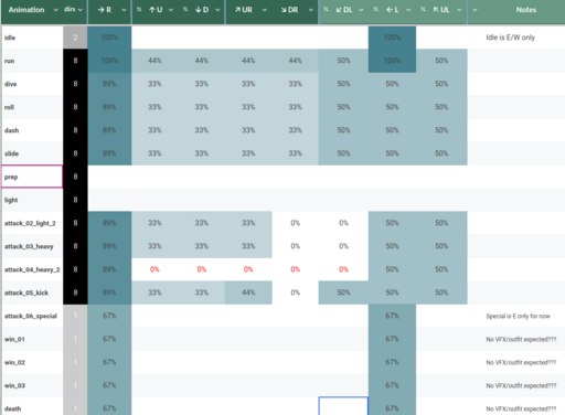 Animation tracker 2
